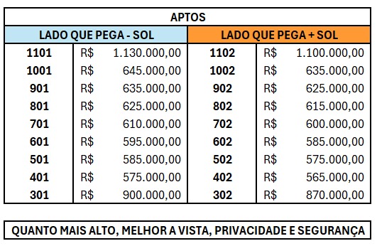 APARTAMENTO DE ALTO LUXO NO BAIRRO N. S. DAS GRAÇAS- 3132